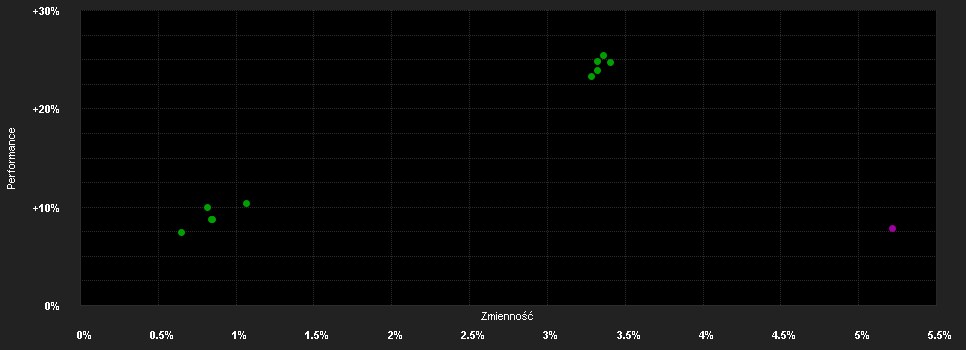 Chart for BGF Global Corporate Bond Fund Hedged A2 EUR