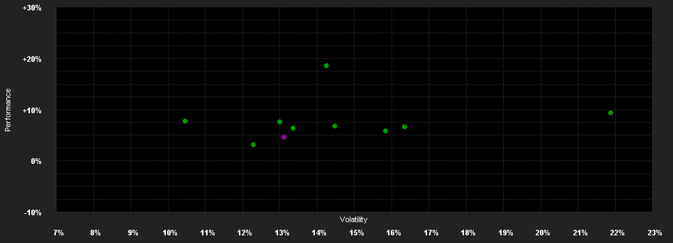 Chart for Pictet - Timber - I dy GBP