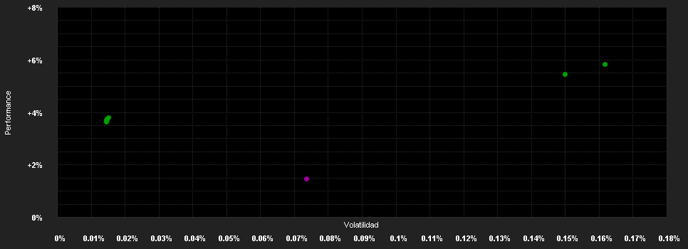 Chart for Pictet - Short-Term Money Market CHF - P dy