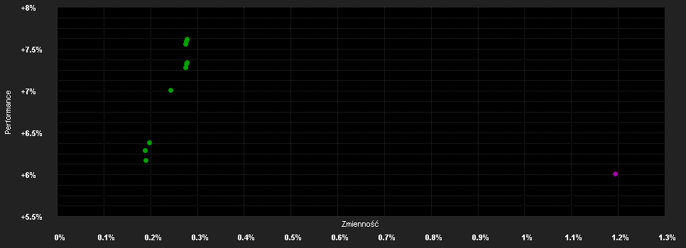 Chart for JPMorgan Funds - Global Short Duration Bond Fund I (acc) - EUR (hedged)