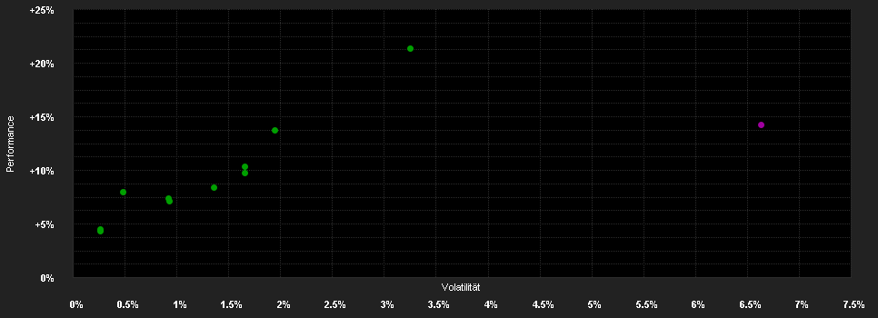 Chart for BlackRock Gl.Targ.Ret.Gr.Fd.A USD