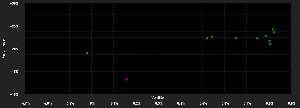 Chart for JPMorgan Funds - Emerging Markets Debt Fund I2 (acc) - EUR (hedged)