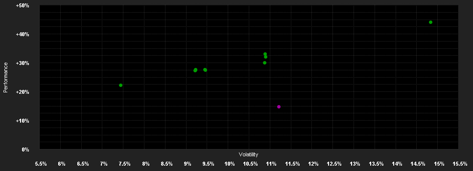 Chart for BPI GIF - Opportunities R