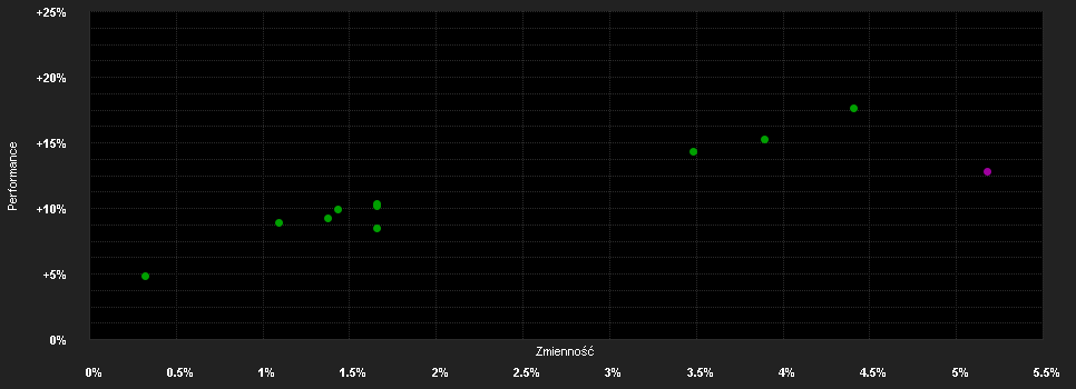 Chart for JPMorgan Investment Funds - Global Income Conservative Fund A (dist) - USD (hedged)