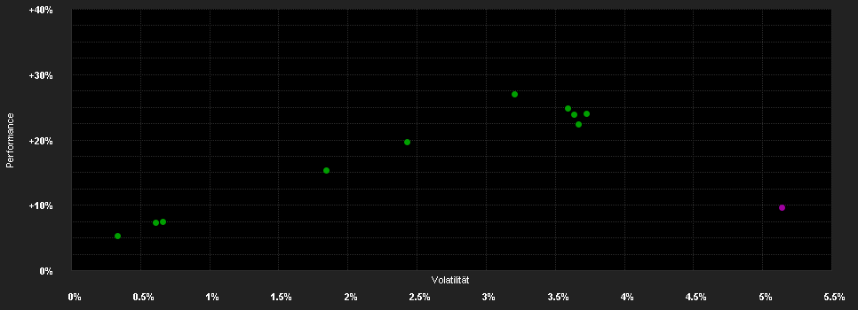 Chart for Vontobel Fund-Global Corporate Bd.AH H