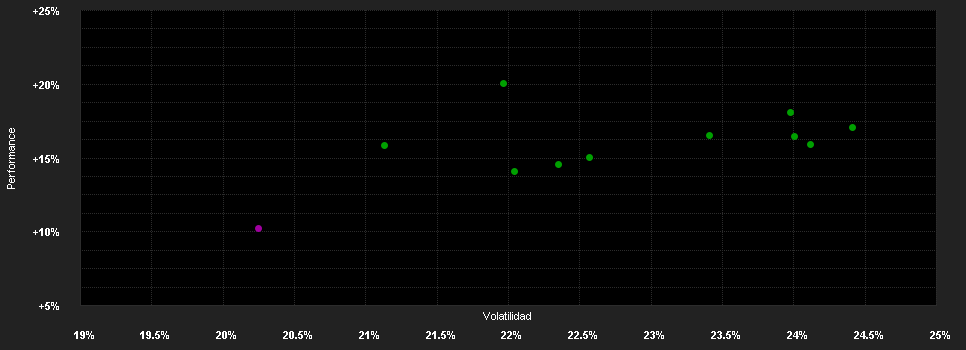 Chart for Ossiam Bloomberg Japan PAB NR UCITS ETF 1C (EUR)