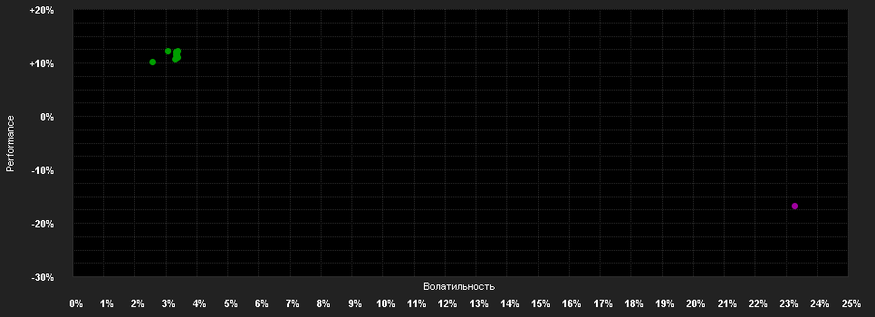 Chart for FUNDament Total Return I