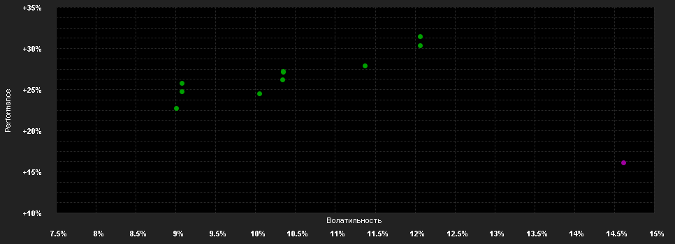 Chart for Bellevue Funds (Lux) - Bellevue Entrepreneur Europe Small I CHF - Accumulating