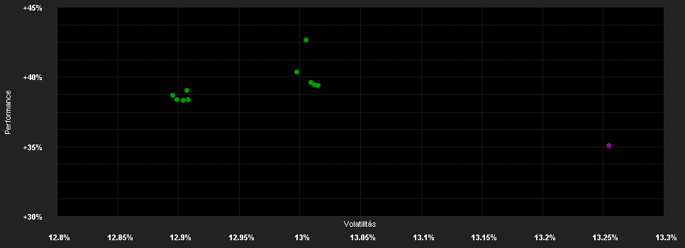 Chart for JPMorgan Funds - America Equity Fund - JPM America Equity A (acc) - HKD