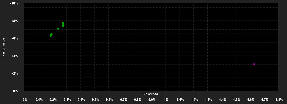 Chart for OnCapital SICAV - FIXED INCOME, Class B CHF hedged