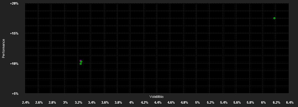 Chart for ERSTE Bond USA High Yield D02 VTIA