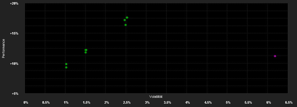 Chart for AB FCP I Emerging Markets Debt Portfolio Class A2 CHF H