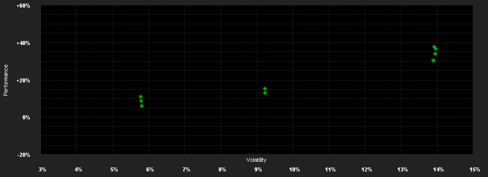 Chart for abrdn Physical Gold Shares ETF