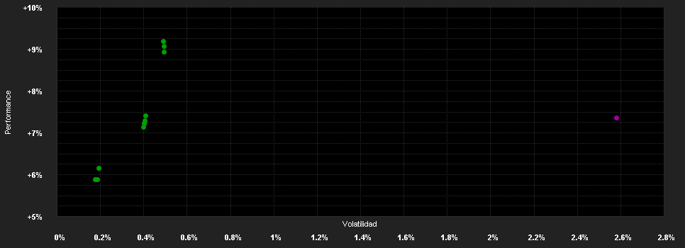 Chart for HSBC Global Investment Funds - ESG Short Duration Credit Bond AM2HSGD