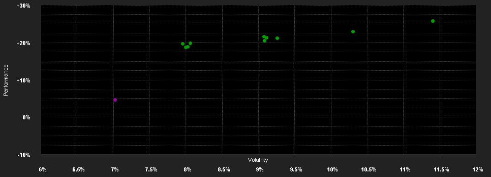 Chart for Candriam Equities L Eur.Opt.Q.I EUR Dis