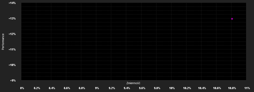 Chart for Raiffeisen-NewInfrastr.-ESG-Aktien(R)VTA