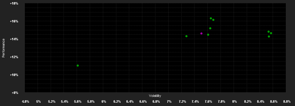 Chart for Capital Gr.Am.Bal.Fd.(LUX)ZL GBP