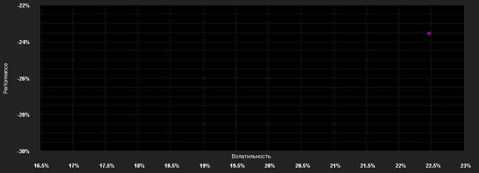 Chart for Amundi SMI Daily(-2x)Inverse UE A.