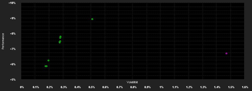 Chart for AMUNDI FUND SOLUTIONS - BUY AND WATCH HIGH INCOME BOND 01/2025 - A USD Hgd MD