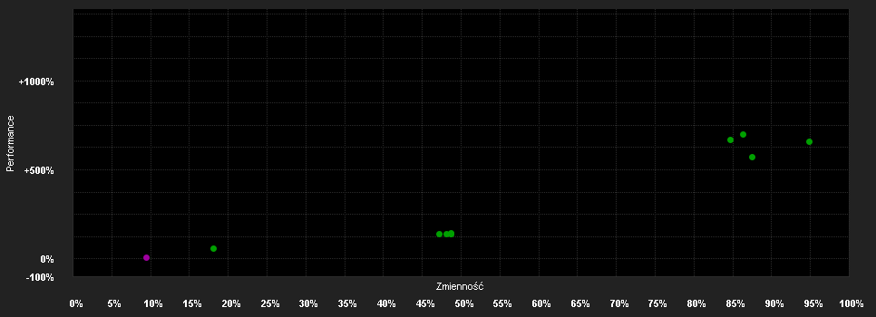 Chart for WisdomTree Short JPY Long EUR