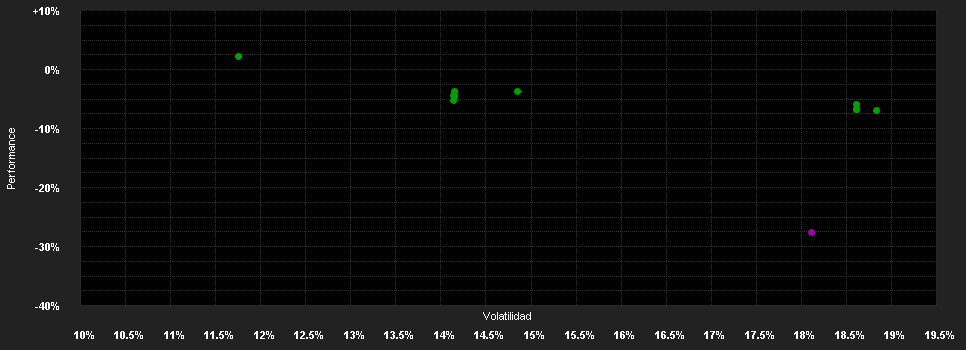 Chart for BGF China Impact Fund D2 H