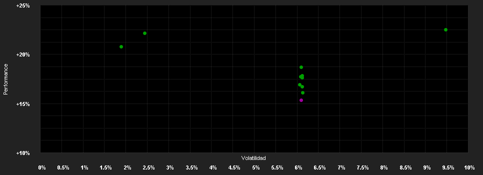 Chart for BSF Emerging Markets Flexi Dynamic Bond Fund Class D2 Hedged EUR