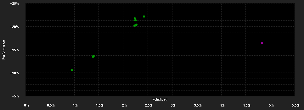 Chart for MFS MERIDIAN FUNDS - EMERGING MARKETS DEBT FUND - Klasse WS1 USD