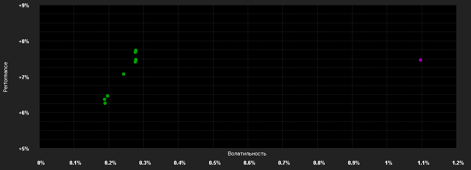 Chart for GAM Star MBS Total Return Z USD