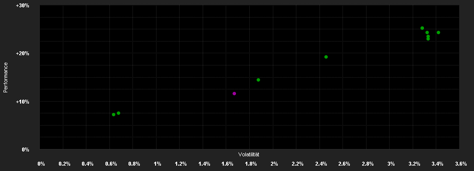 Chart for DCP-Hybrid Income Fd.I H