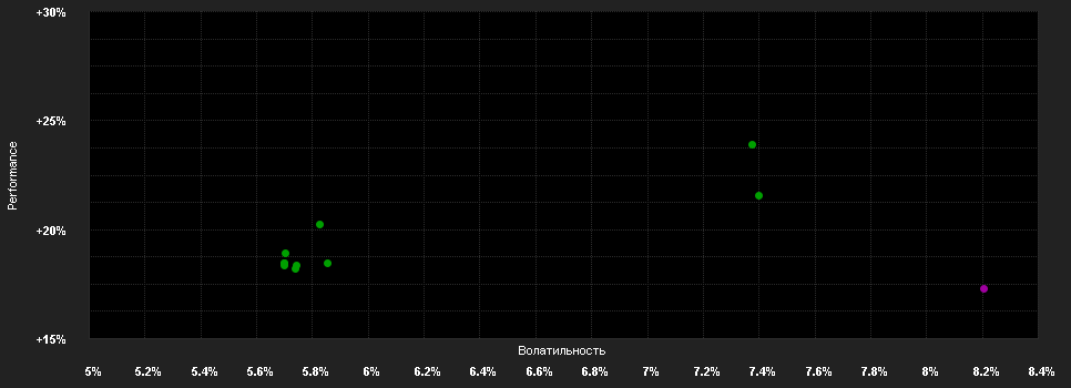 Chart for Waverton Multi-Asset Growth Fund A GBP