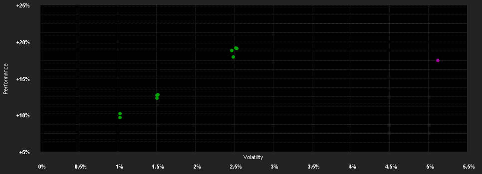 Chart for Schroder International Selection Fund Emerging Market Bond I Accumulation USD