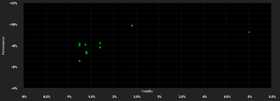 Chart for Goldman Sachs Absolute Return Tracker Portfolio Class A Shares (Acc.)