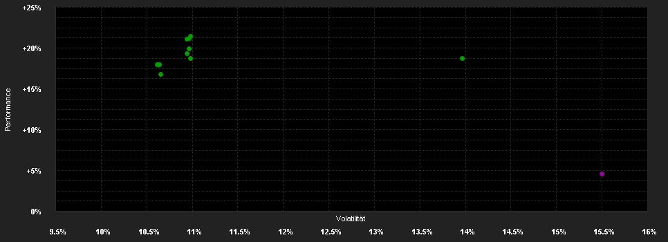 Chart for JPMorgan Funds - Asia Growth Fund I2 (acc) - USD