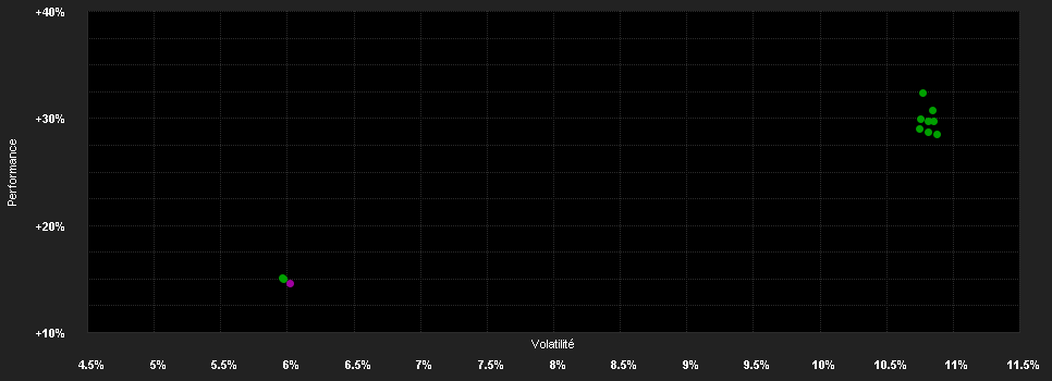 Chart for Capital Gr.Em.M.Tot.Opp.(LUX)Zgd USD