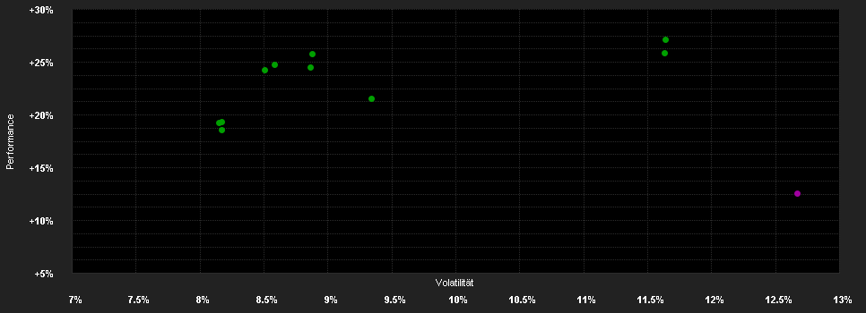 Chart for Goldman Sachs Emerging Markets Ex-China Equity Portfolio Class R Shares (GBP)