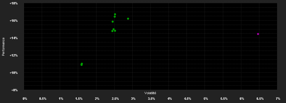 Chart for BGF Emerging Markets Bond Fd.D2 H EUR