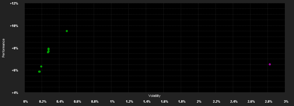 Chart for JPMorgan Funds - Income Fund D (mth) - USD