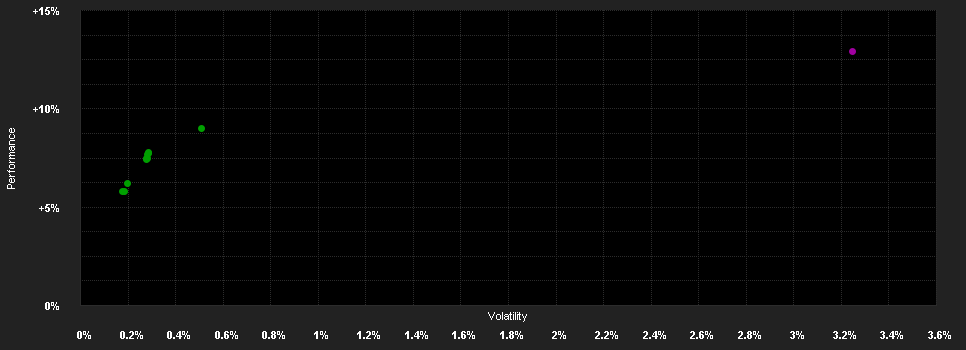 Chart for GS Global Income Bd.Pf.P