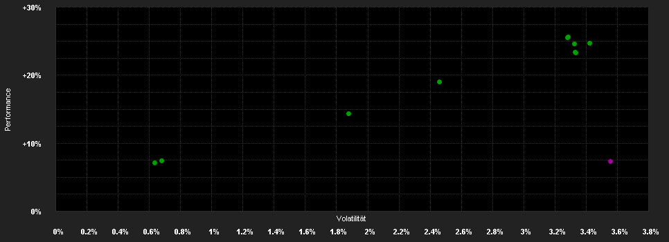 Chart for Raiffeisen-ESG-Euro-Corporates S A