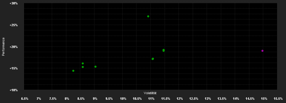 Chart for JPMorgan Funds - Euroland Equity Fund A (dist) - USD