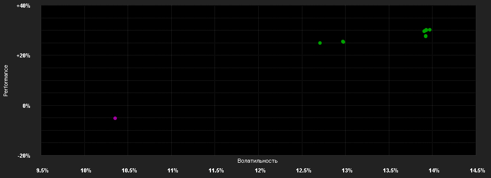 Chart for GSQuartix Modified Strategy on the Bloomberg Commodity Index Total Return Portfolio Class Y (USD)