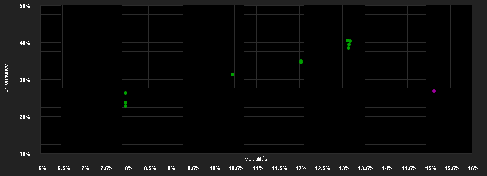 Chart for DPAM B Equities NewGems Sust. W USD