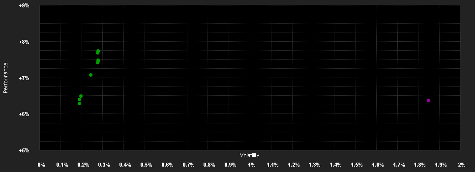 Chart for GAM Institutional - CHF Foreign Bond B2 - CHF