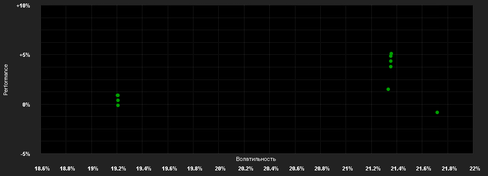 Chart for HSBC GLOBAL INVESTMENT FUNDS - BRAZIL EQUITY XC