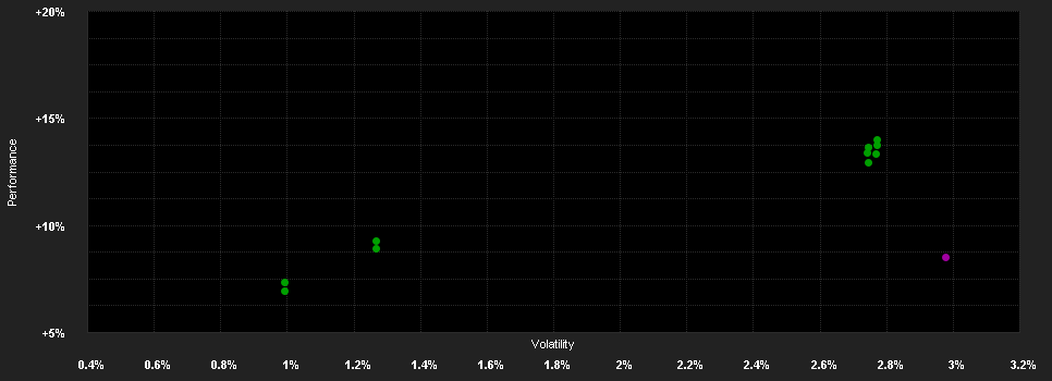 Chart for BNP Paribas Funds Euro Corporate Green Bond I Distribution