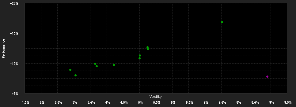 Chart for BGF Global Allocation Fund Hedged A2 PLN