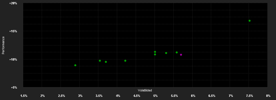 Chart for KEPLER Ethik Mix Ausgewogen (IT) (T)