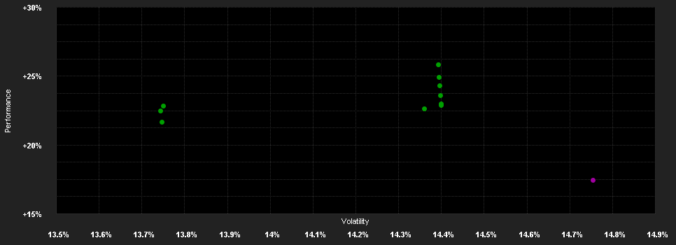 Chart for Robeco Asia Pacific Equities I USD