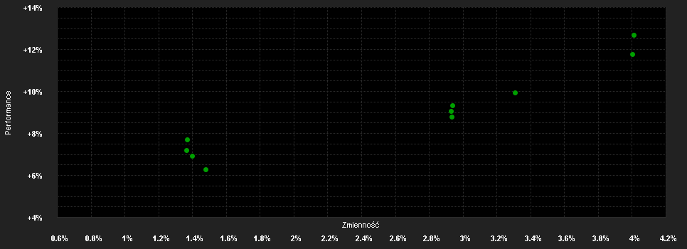 Chart for JPM Coutts Diversifying Alternatives Multi-Manager Fund I (perf) (dist) - GBP (hedged)