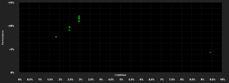 Chart for Franklin Templeton Global Funds plc FTGF Brandywine Global Fixed Income Fund Klasse X EUR ACC H